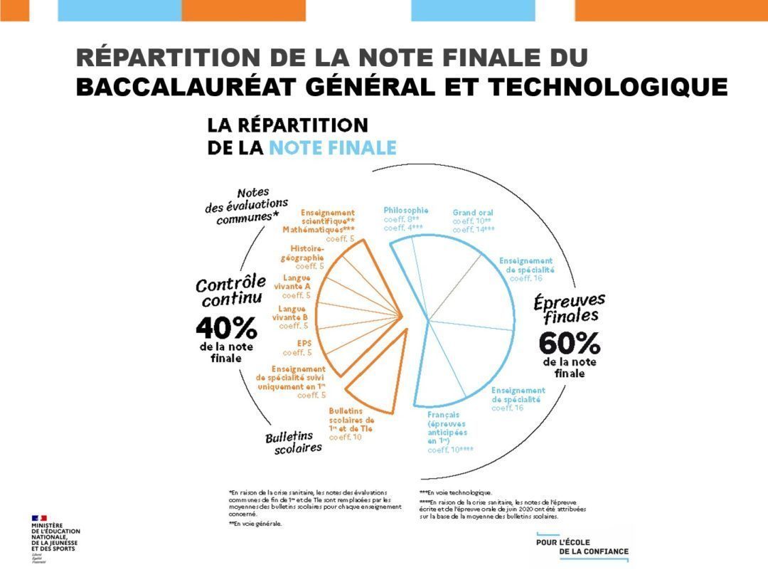 Terminale Générale Lycée La Herdrie